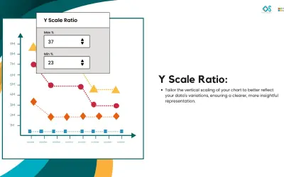 Line with Bubble Chart — Microsoft 365 plugin