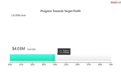 Linear Gauge by MAQ Software — Microsoft 365 plugin