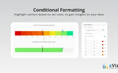 Linear Gauge - xViz — Microsoft 365 plugin