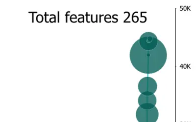 LineDot Chart — Microsoft 365 plugin