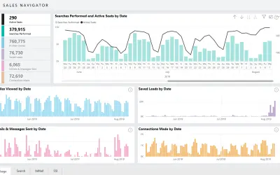 LinkedIn Sales Navigator Analytics Integration — Microsoft 365 plugin