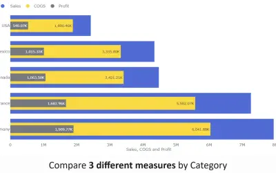 Lipstick Bar Chart (Pro) — Microsoft 365 plugin