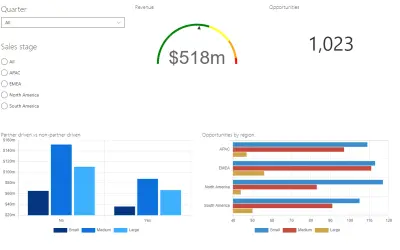 ListBurst Charts and Dashboards BI — Microsoft 365 plugin
