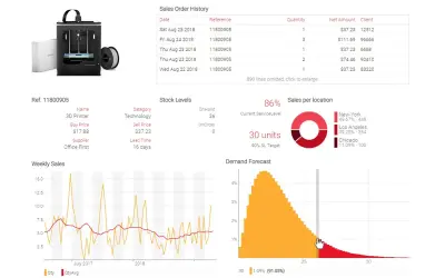 Lokad — Microsoft 365 plugin
