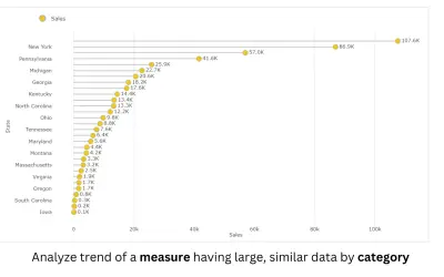 Lollipop Bar Chart (Standard) — Microsoft 365 plugin