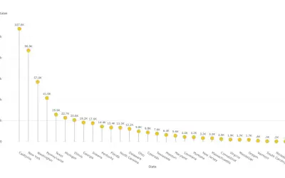 Lollipop Column Chart (Pro) — Microsoft 365 plugin