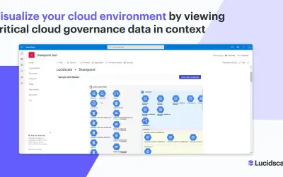 Lucidscale for SharePoint — Microsoft 365 plugin