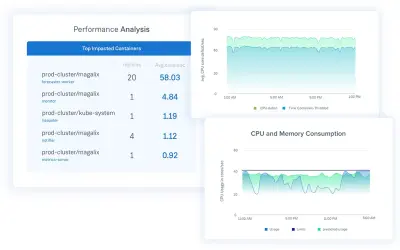Magalix — Microsoft 365 plugin
