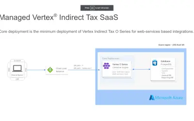 Managed Vertex Indirect Tax SaaS — Microsoft 365 plugin
