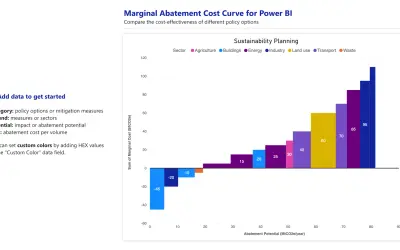 Marginal Abatement Cost Curve — Microsoft 365 plugin