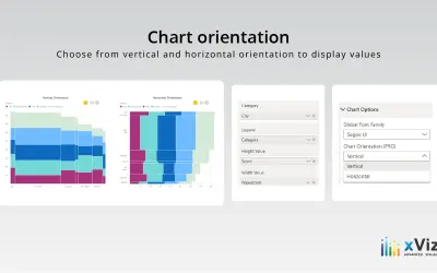 Marimekko Chart - xViz — Microsoft 365 plugin