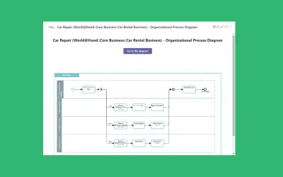 MEGA HOPEX — Microsoft 365 plugin