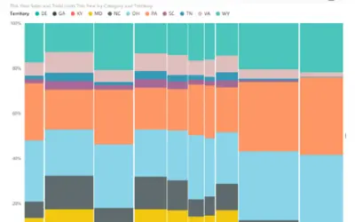 Mekko Chart — Microsoft 365 plugin