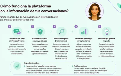 Mely, mentora virtual — Microsoft 365 plugin