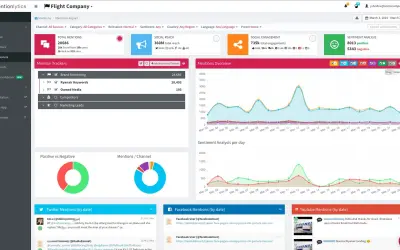 Mentionlytics — Microsoft 365 plugin