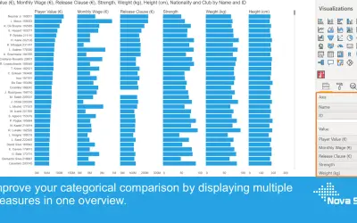 Merged Bar Chart — Microsoft 365 plugin