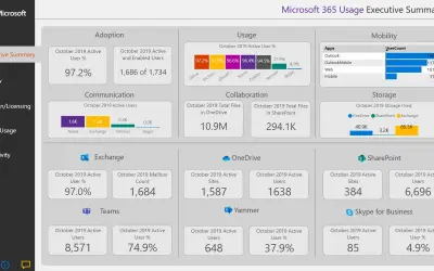 Microsoft 365 Usage Analytics — Microsoft 365 plugin