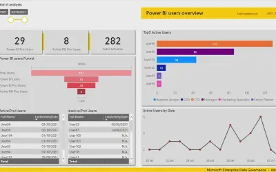 Microsoft Enterprise Data Governance — Microsoft 365 plugin