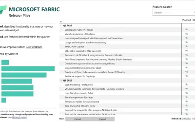 Microsoft Fabric Release Plan — Microsoft 365 plugin