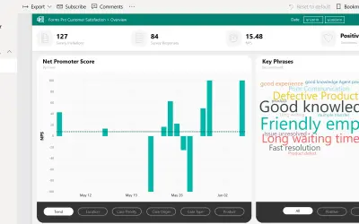 Microsoft Forms Pro Customer Satisfaction — Microsoft 365 plugin