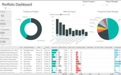 Microsoft Project for the Web — Microsoft 365 plugin