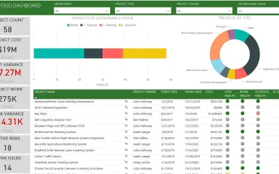 Microsoft Project Web App — Microsoft 365 plugin