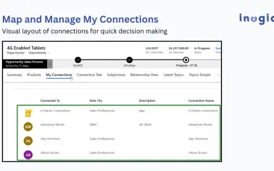 Mind Map View for Relationship Mapping in Dynamics 365 CRM – Map My Relationships — Microsoft 365 plugin