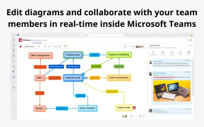 Mindomo - Mind Mapping — Microsoft 365 plugin