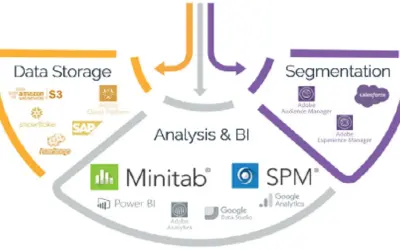 Minitab Connect — Microsoft 365 plugin
