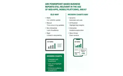 Modern Charts — Microsoft 365 plugin