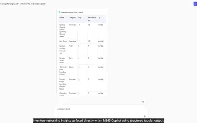 Monday Morning Agent — Microsoft 365 plugin