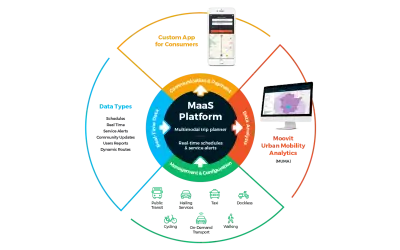 Moovit MaaS — Microsoft 365 plugin