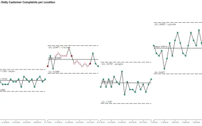 Multi-Group Individuals Chart by PQ Systems — Microsoft 365 plugin