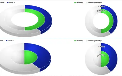 multi-layer-3d-donut-pie-chart — Microsoft 365 plugin
