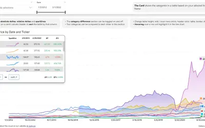 Multi Line Chart with Tooltips — Microsoft 365 plugin