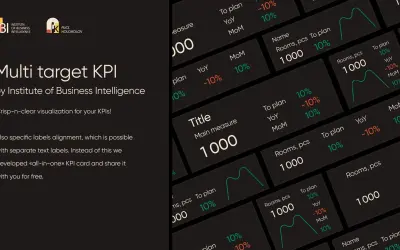 Multi target KPI — Microsoft 365 plugin