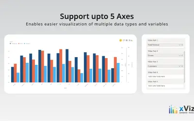 Multiple Axes Chart - XViz — Microsoft 365 plugin