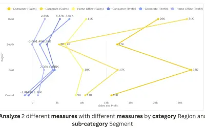 Multiple Vertical Line Chart (Standard) — Microsoft 365 plugin