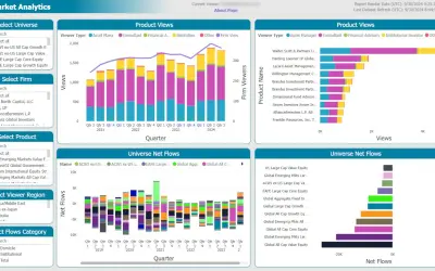 Nasdaq eVestment Market Intelligence — Microsoft 365 plugin