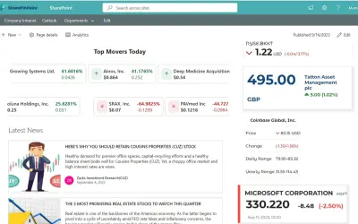 NASDAQ Top Movers — Microsoft 365 plugin