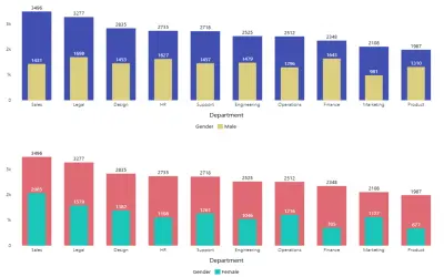 Nested Bars — Microsoft 365 plugin