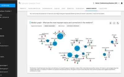 Neticle Media Intelligence — Microsoft 365 plugin