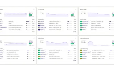 Netstock Predictor IA for Microsoft Dynamics365 BC — Microsoft 365 plugin
