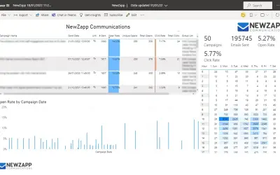 NewZapp Power BI Dashboard — Microsoft 365 plugin