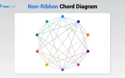 Non-Ribbon Chord Diagram — Microsoft 365 plugin