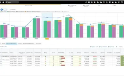 o9 Merchandising and Assortment Planning — Microsoft 365 plugin