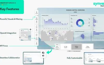 Observation Deck for Executive Analytics — Microsoft 365 plugin