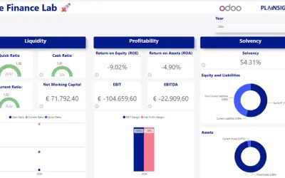 Odoo reporting with Power BI — Microsoft 365 plugin