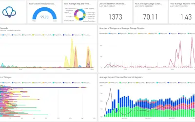Office365Mon.Com Power BI Report Pack — Microsoft 365 plugin