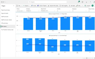 OIXIO HR|Payroll Analytics — Microsoft 365 plugin